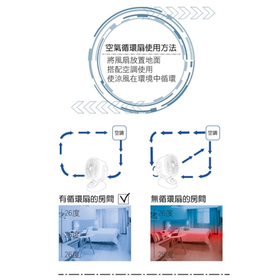 【LAPOLO藍普諾】9吋廣角空氣循環扇 LA-3512-細節圖5
