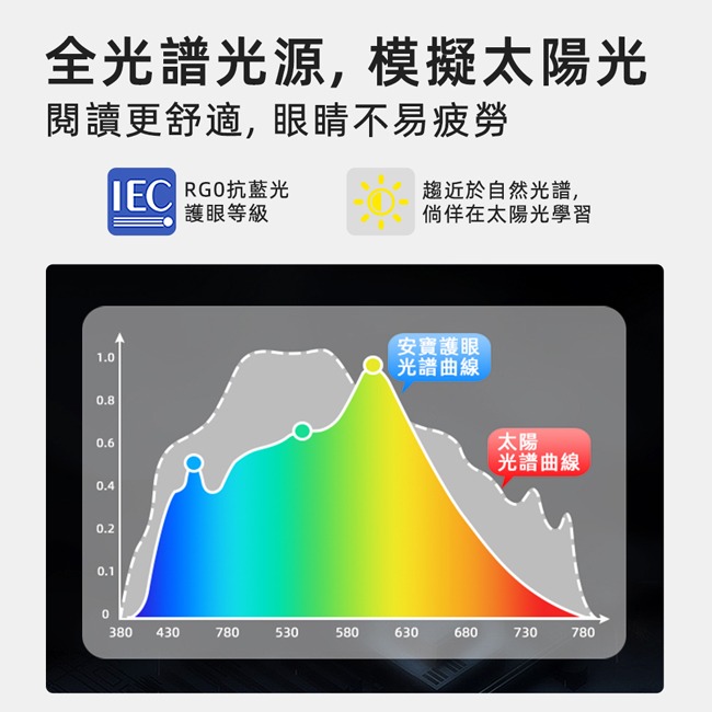 【anbao安寶】薄型抗藍光LED護眼檯燈 AB-7723-細節圖4