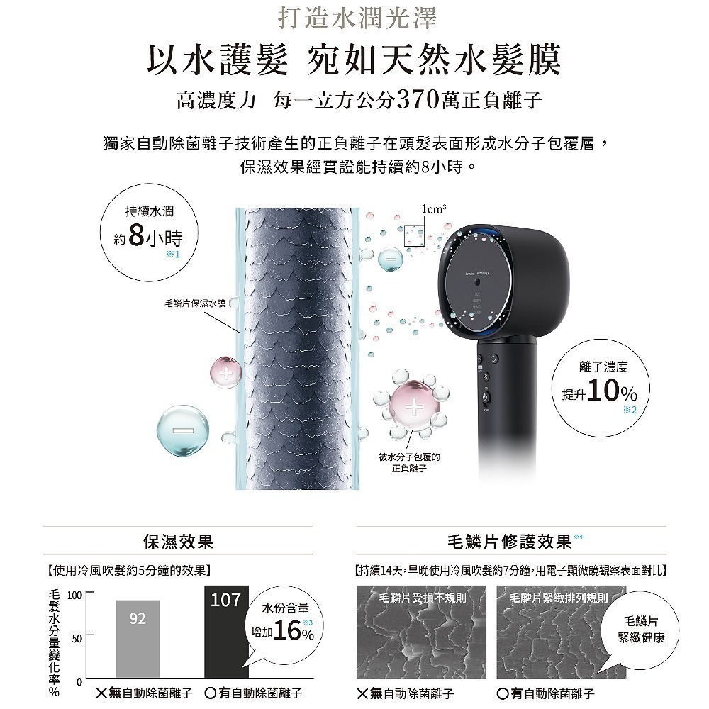 【SHARP夏普】四氣流水潤溫控吹風機 IB-WX901T-細節圖5