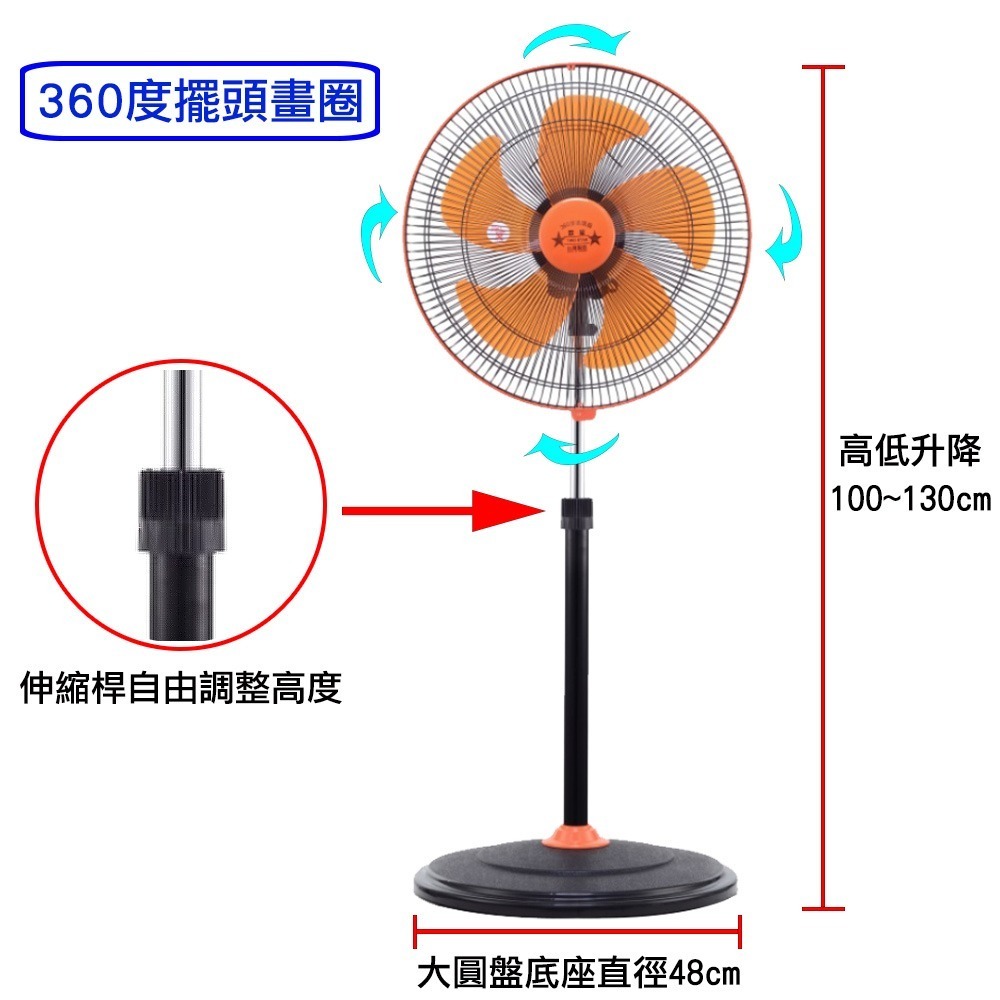 【雙星】18吋超廣角大風量循環涼風扇 電風扇 TS-1803-細節圖3