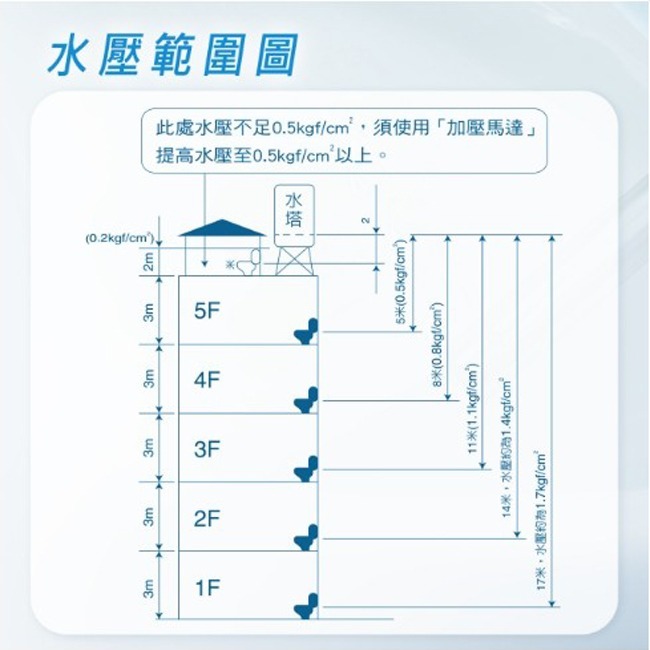 【Panasonic國際牌】瞬熱式溫水洗淨便座 DL-PSTK10TWW-細節圖11