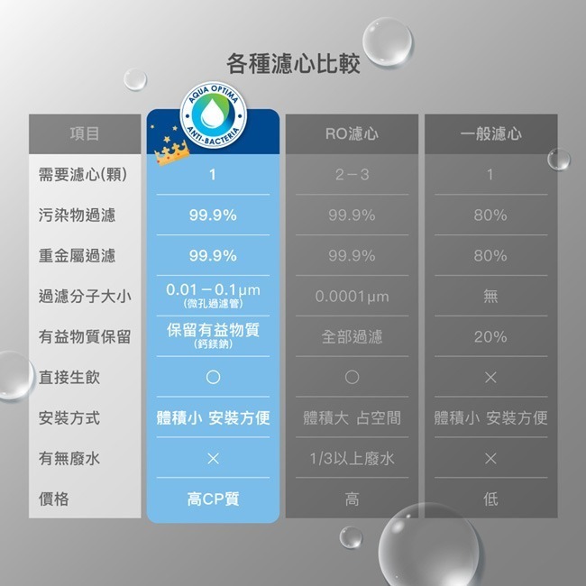 【CHIMEI奇美】瞬熱智慧溫控飲水機 WB-30MRW2-細節圖4