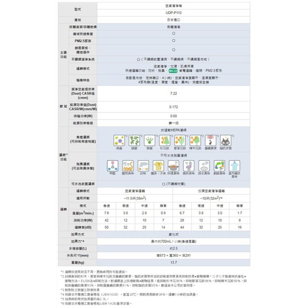 【HITACHI日立】日本製原裝加濕型空氣清淨機 UDP-P110-細節圖9