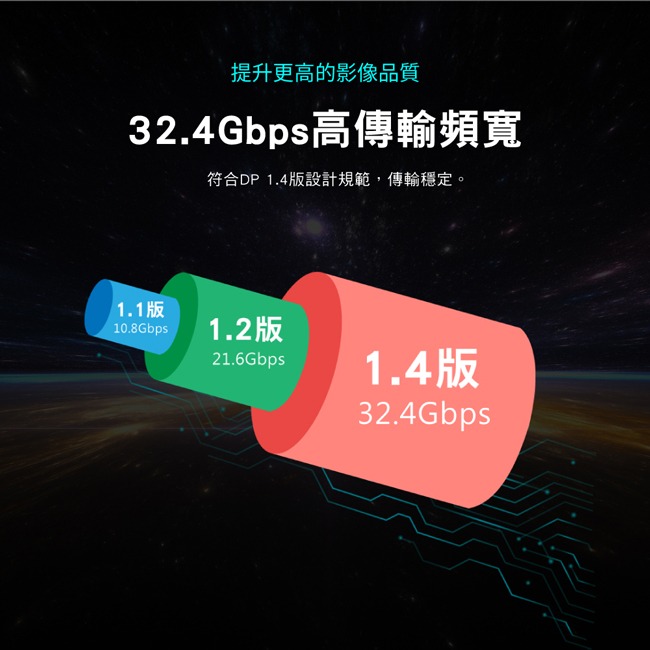 【PX大通】DisplayPort 1.4版8K影音傳輸線 DP-1.2MX / DP-2MX / DP-3MX-細節圖6