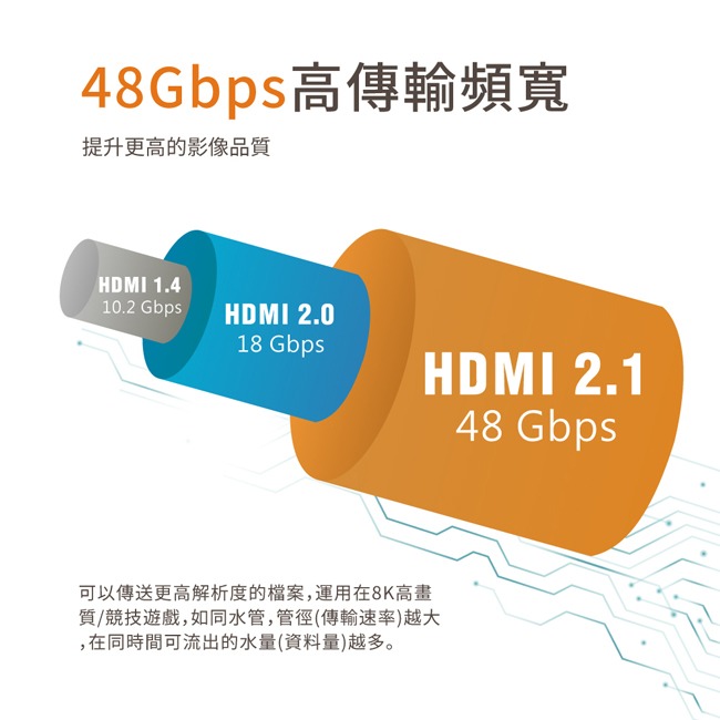 【PX大通】真8K HDMI協會認證2.1版影音傳輸線 HD2-1.2XC/ 2XC/ 3XC/ 5XC-細節圖10