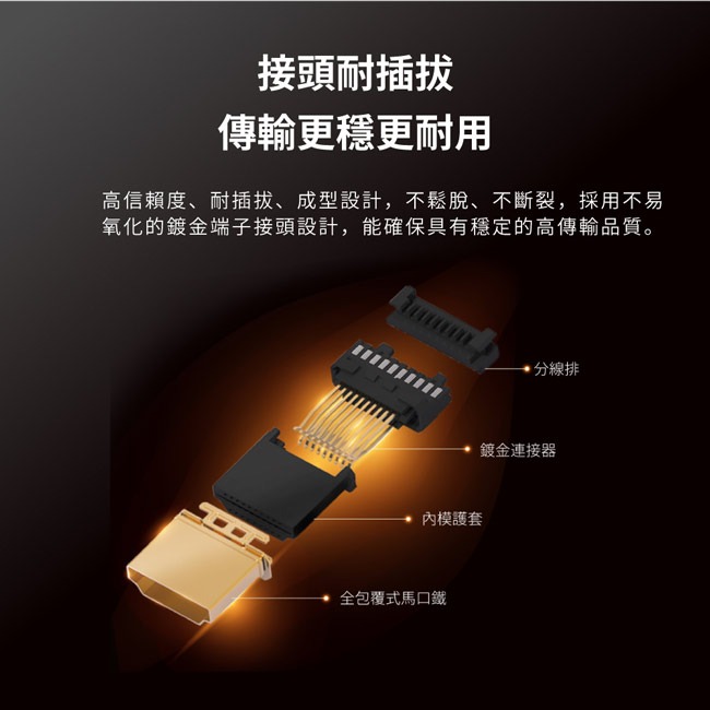 【PX大通】4K 60Hz公對公高畫質傳輸線 HDMI-1.2ME/ 1.5ME/ 2ME/ 3ME/ 5ME-細節圖7