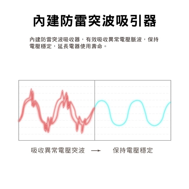 【PX大通】7切6座6尺電源延長線(1.8公尺) PEC-3766W-細節圖8