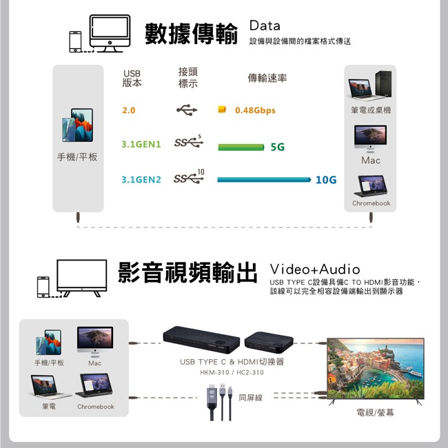 【PX大通】USB 2.0 C to C充電傳輸線(1m/2m) UCC2-1B / UCC2-2B-細節圖4