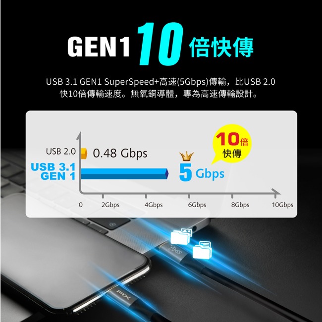 【PX大通】USB 3.1 GEN1 C to C超高速充電傳輸線(1m/2m) UCC3-1B / UCC3-2B-細節圖8