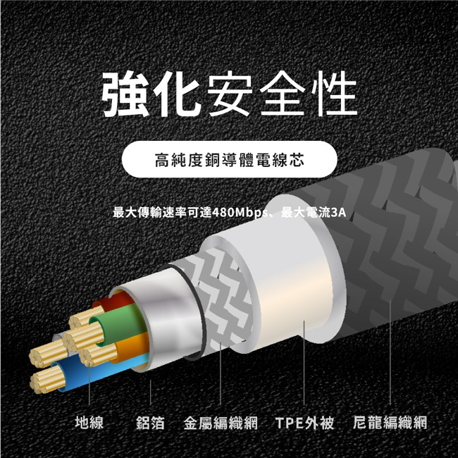 【PX大通】USB A to Lightning快速充電傳輸線1米 UAL-1G / UAL-1P-細節圖8