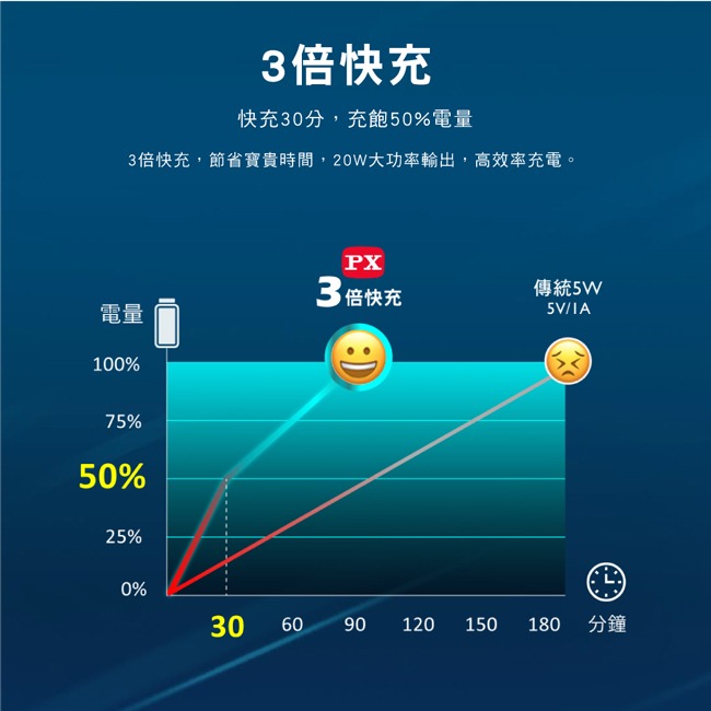 【PX大通】蘋果MFI認證USB Type-C to Lightning快充組合包 UCP-L120M-細節圖8