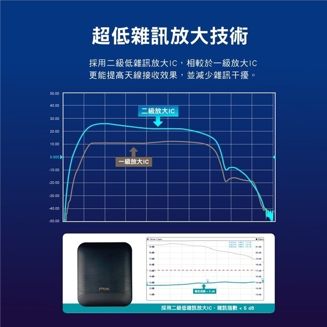 【PX大通】高畫質數位電視接收機+專用天線(室內外兩用型) HD-8000+HDA-8000-細節圖9