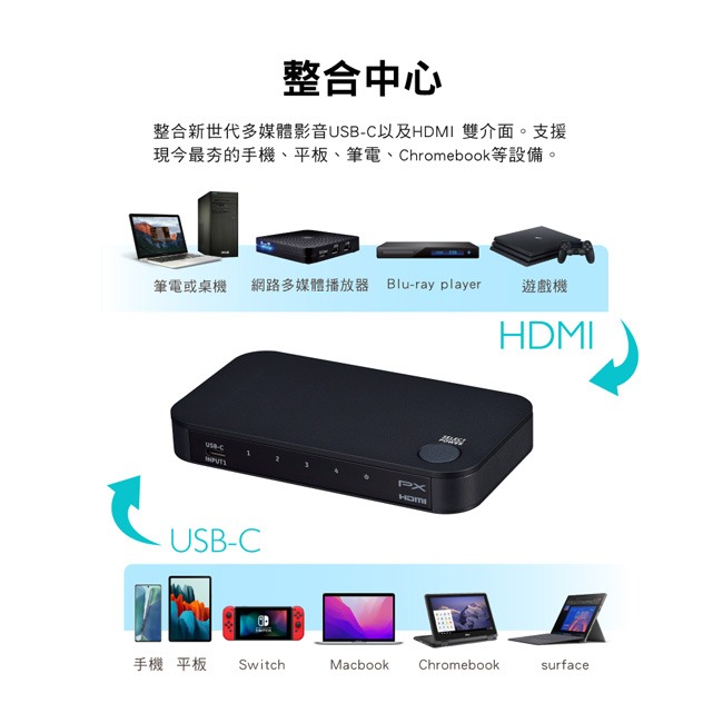 【PX大通】USB-C HDMI 4K擴充切換器 HC2-410-細節圖4