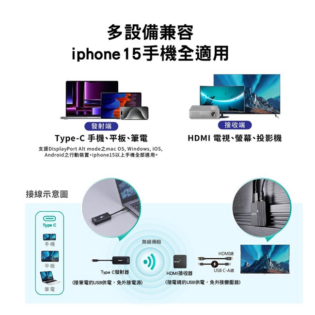 【PX大通】無線投影Type C行動無線影音傳輸器 WTR-1500C-細節圖8