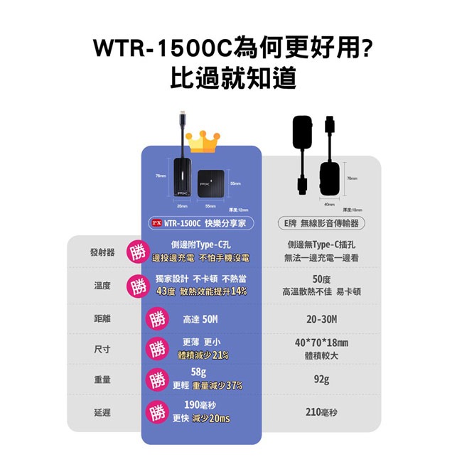 【PX大通】無線投影Type C行動無線影音傳輸器 WTR-1500C-細節圖10