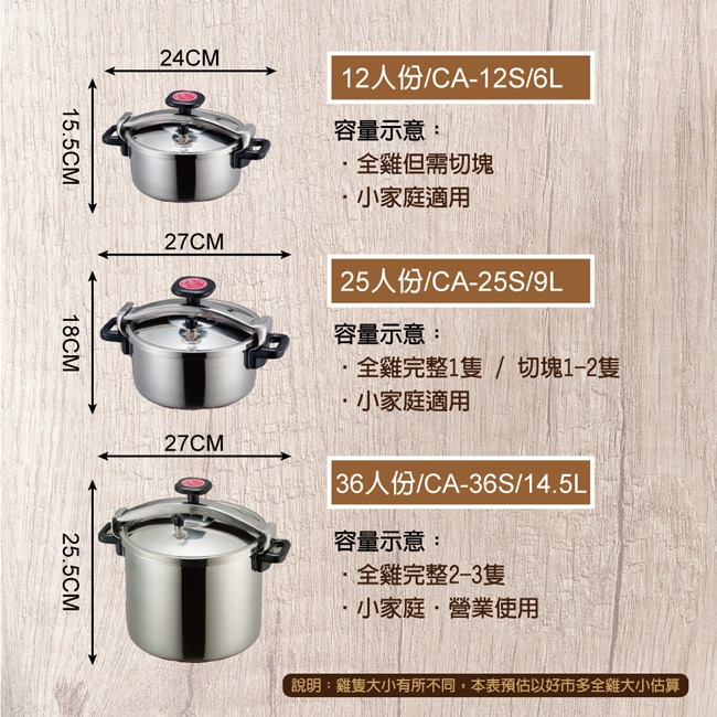 【NANYA南亞牌】14.5公升304不鏽鋼高速鍋(36人份) CA-36S-細節圖7