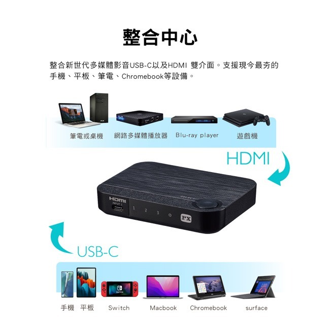 【PX大通】USB-C HDMI 4K電腦手機高效率擴充切換器 HC2-310PD-細節圖4