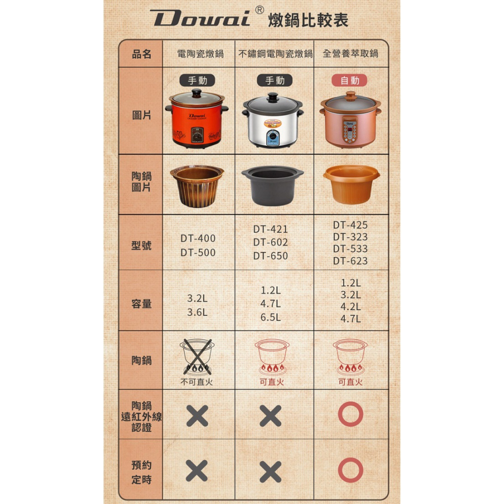 【Dowai多偉】1.2L不鏽鋼耐熱陶瓷燉鍋 DT-421-細節圖10