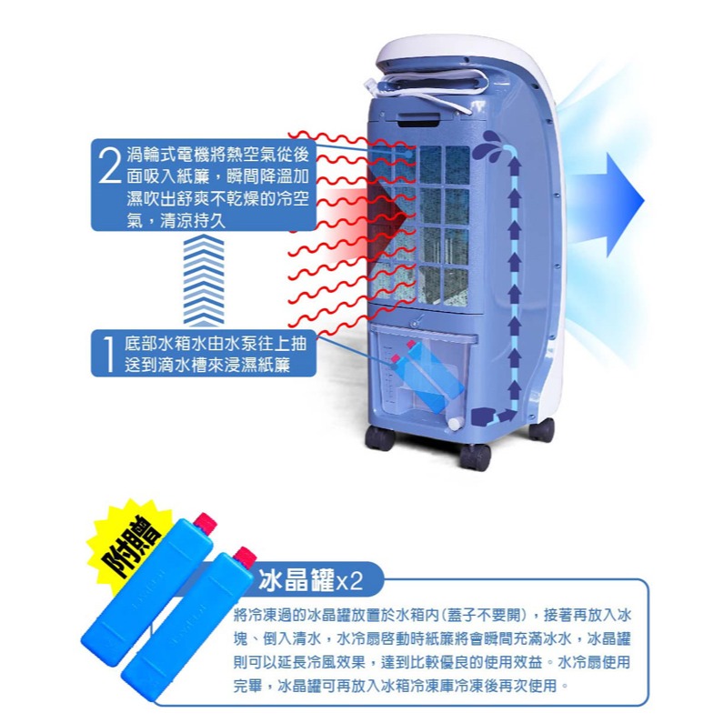 【舒芙樂】蒸發式速涼水冷扇 LD-1603-細節圖6