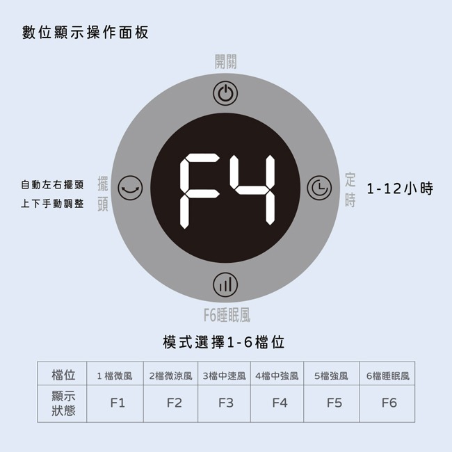 【LAPOLO藍普諾】7吋USB擺頭風扇 LA-S7230-細節圖4