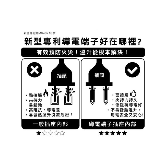 【東億】5開關4插座 USB-A+Type C延長線1.8公尺(6尺) TY-S907-6尺-細節圖4