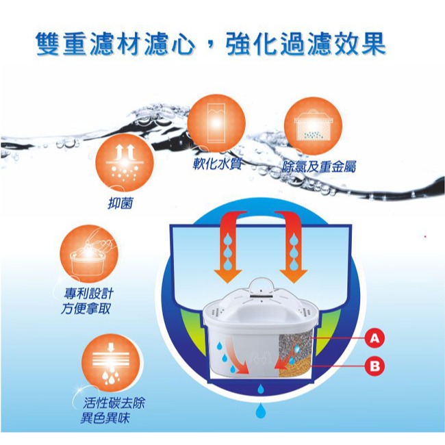 【元山】觸控式濾淨不鏽鋼溫熱開飲機 YS-8301DWB-細節圖7