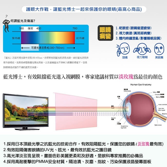 【藍光博士】22吋淡玫瑰高效能頂級抗藍光護目鏡 JN-22PLR 團購10入組-細節圖7