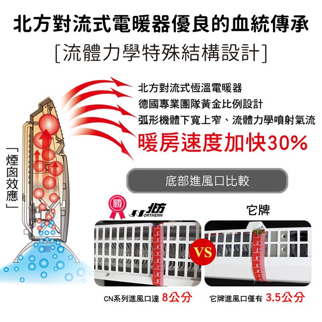 【北方】第三代微電腦對流式電暖器(房間、浴室兩用) CNI-1000-細節圖5