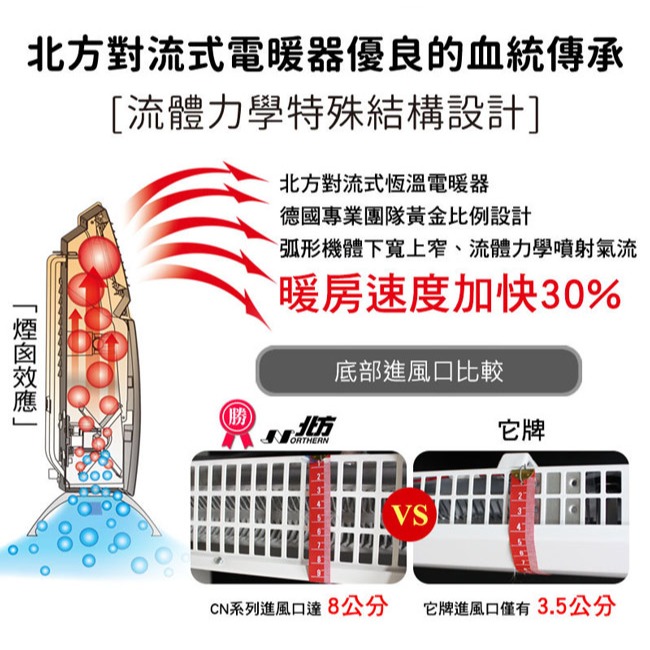 【北方】第三代微電腦對流式電暖器(房間、浴室兩用) CNI-1500-細節圖5