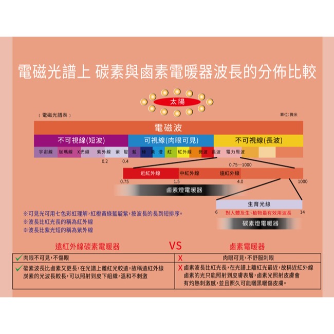 【北方】14吋石磨烯碳素電暖器 NR1421G-細節圖4