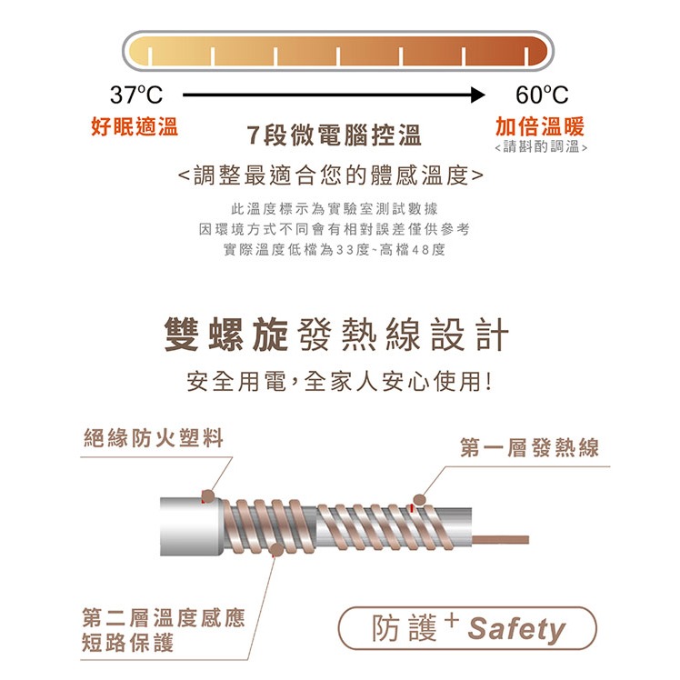 【韓國甲珍】石墨烯恆溫定時電熱毯 NH3500-細節圖7