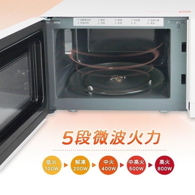 【Panasonic國際牌】20L微電腦微波爐 NN-ST21QW-細節圖5
