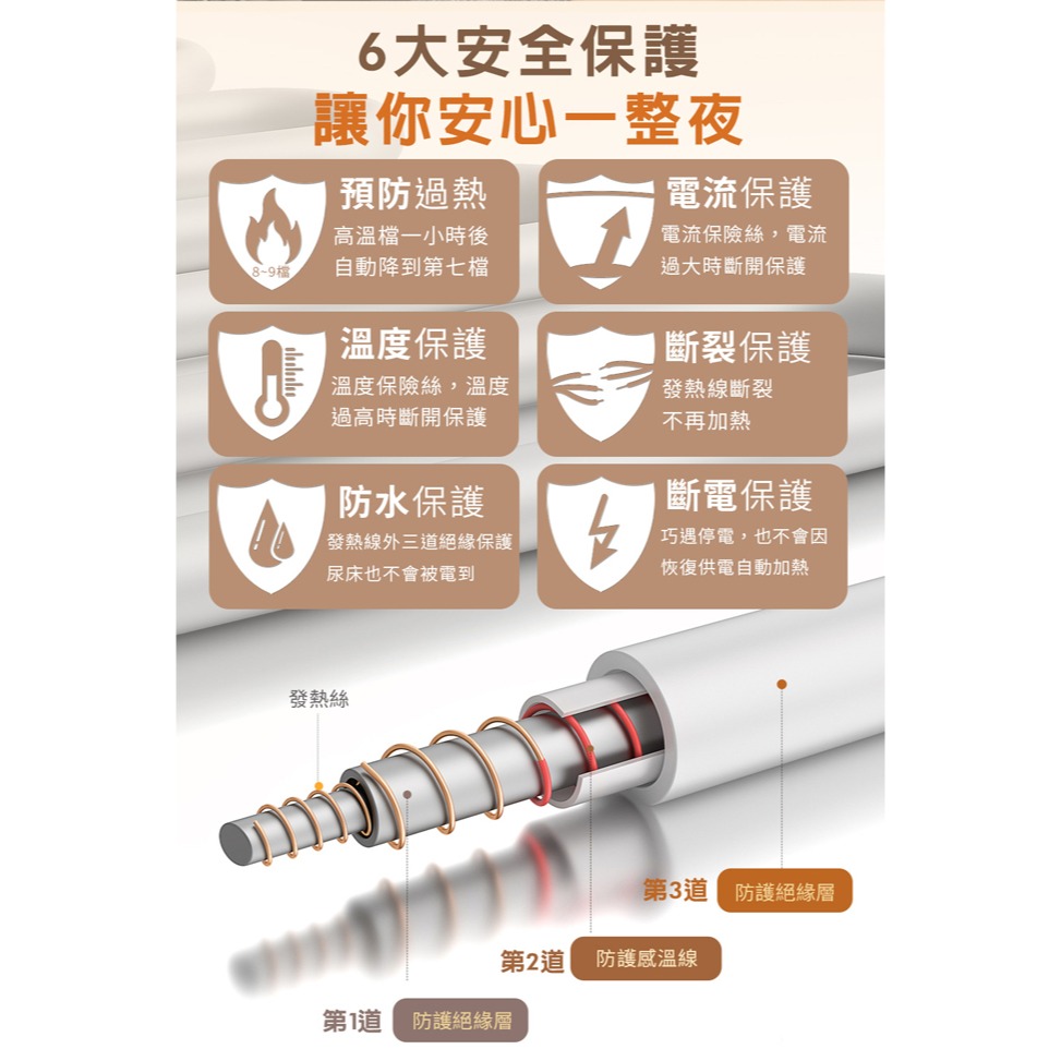 【Dowai多偉】微電腦單人可水洗石墨烯電熱毯 EL-106-細節圖10