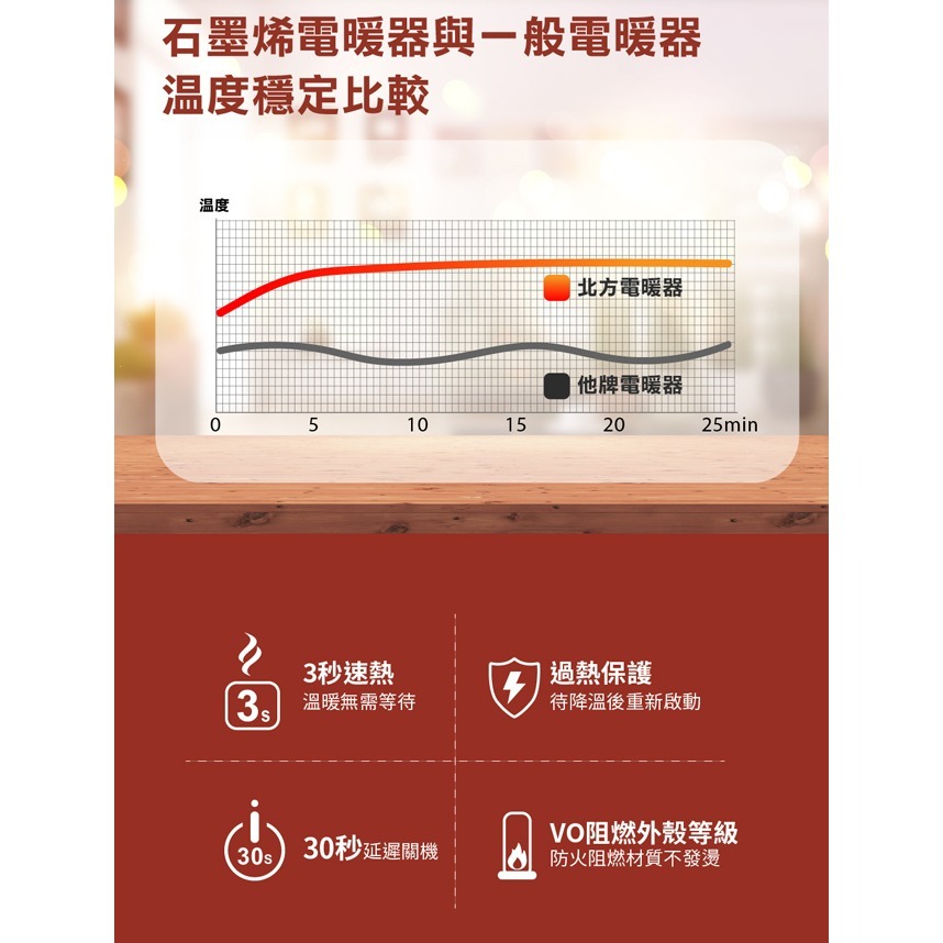 【北方】石墨烯陶瓷遙控電暖器 PTC655S-細節圖6