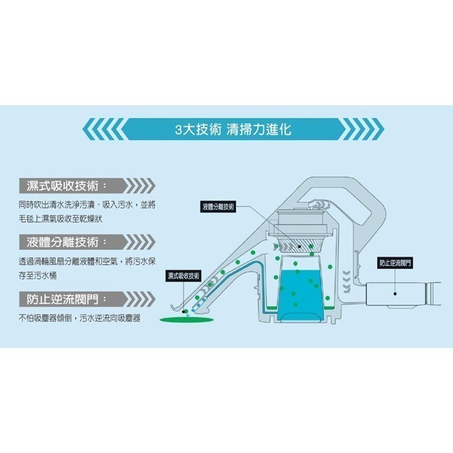 【SANLUX台灣三洋】switle乾濕兩用水洗掃除機 SWT-JT500(K)-細節圖6