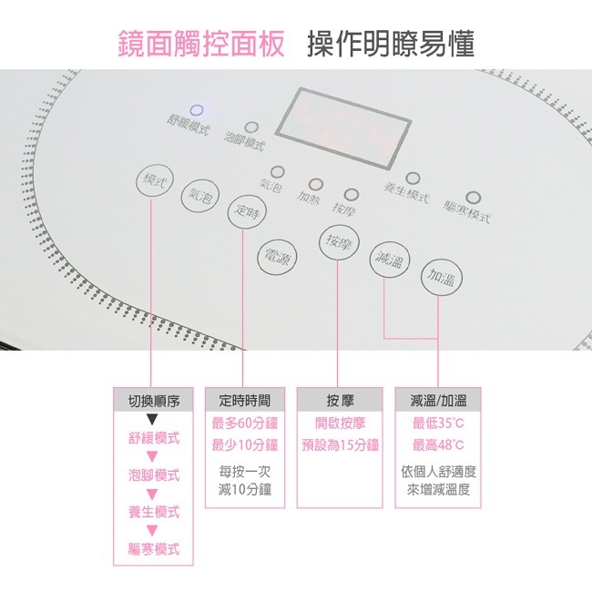 【SUPA FINE勳風】石墨稀鏡面觸控電動滾輪足浴機/泡腳機 HF-G6718-細節圖9