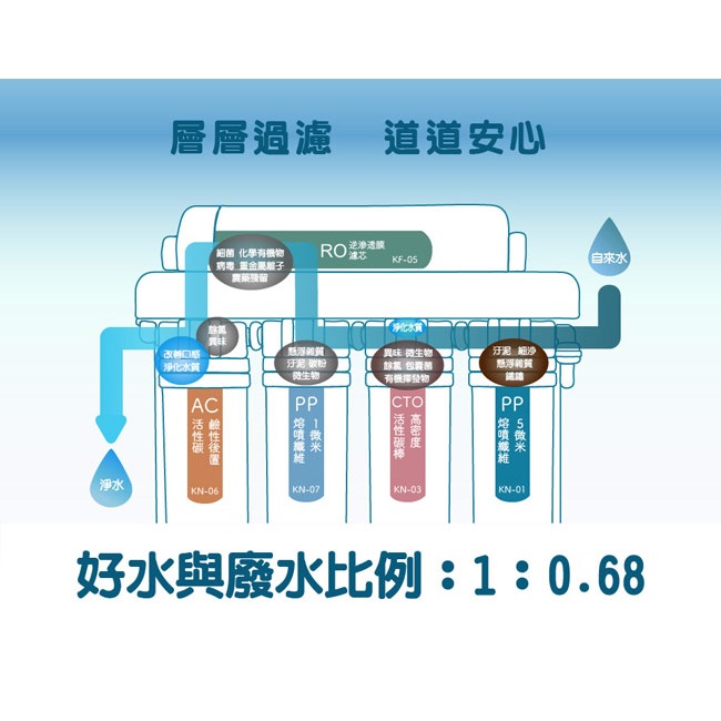 【東龍】600G RO逆滲透免壓力桶直輸式淨水器 TE-7213KF-細節圖4