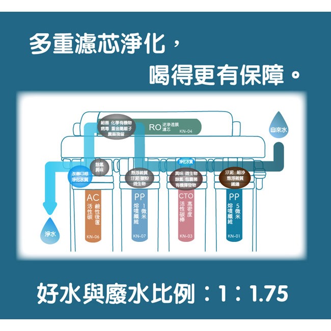 【東龍】50G RO逆滲透18公升儲水桶淨水器 TE-7211KN-細節圖4