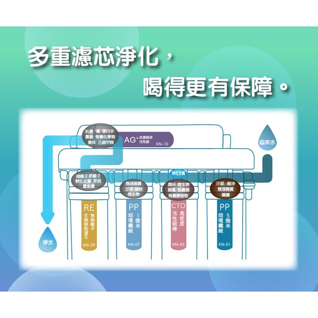 【東龍】全效型五道濾芯免插電淨水器 TE-7214KS-細節圖5