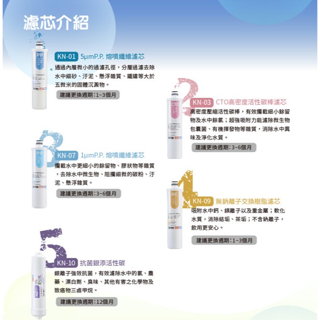 【東龍】全效型五道濾芯免插電淨水器 TE-7214KS-細節圖6