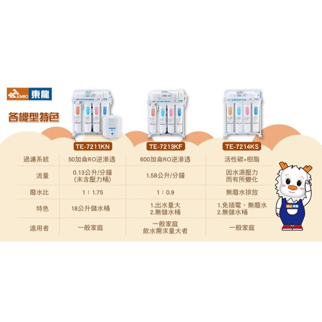 【東龍】全效型五道濾芯免插電淨水器 TE-7214KS-細節圖9