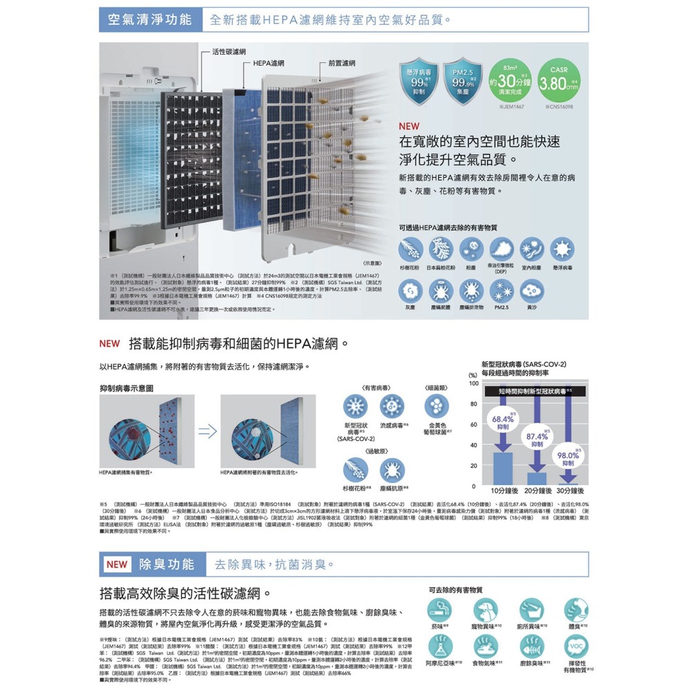 【MITSUBISHI三菱】20L變頻高效型三合一清淨除濕機 MJ-EHV200JW-TW-細節圖4