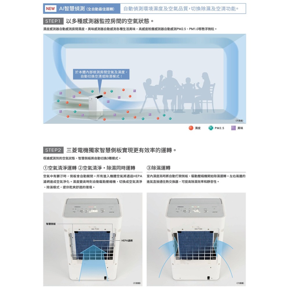 【MITSUBISHI三菱】20L變頻高效型三合一清淨除濕機 MJ-EHV200JW-TW-細節圖6