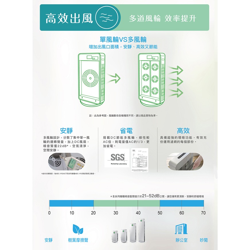 【SANLUX台灣三洋】12坪空氣清淨機 ABC-R12ACT-細節圖5
