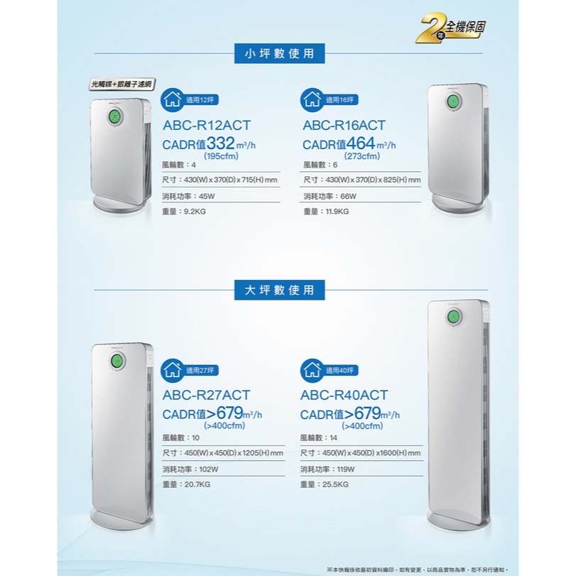 【SANLUX台灣三洋】12坪空氣清淨機 ABC-R12ACT-細節圖8