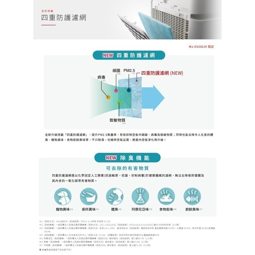 【MITSUBISHI三菱】25L變頻高效型清淨除濕機 MJ-EV250JV-TW-細節圖6