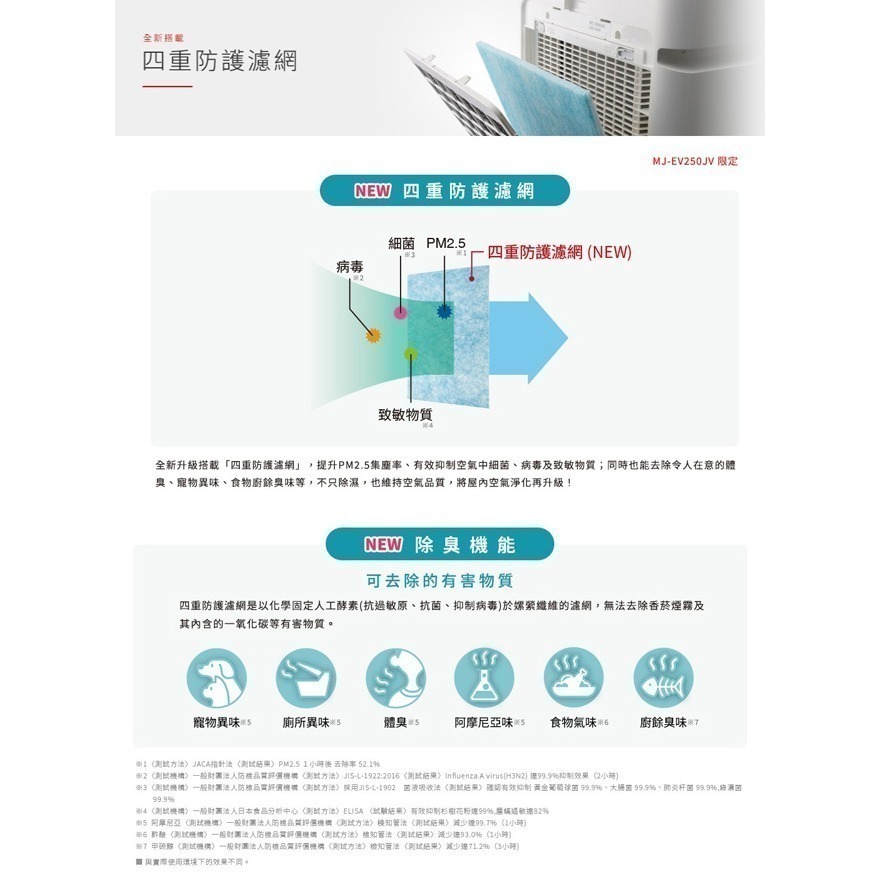 【MITSUBISHI三菱】25L變頻高效型清淨除濕機 MJ-EV250JV-TW-細節圖6