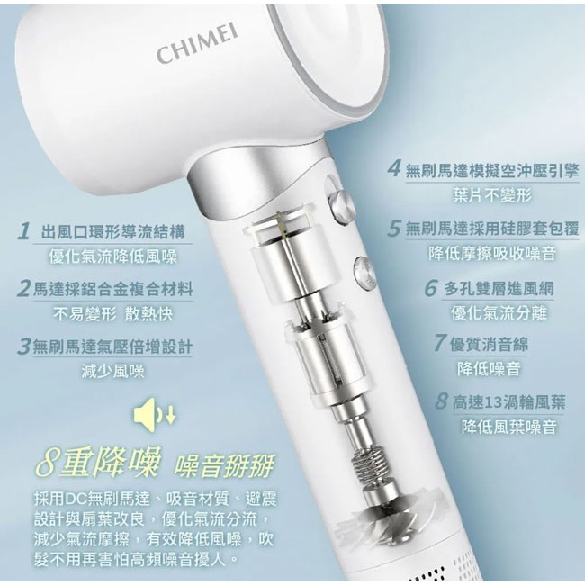 【CHIMEI奇美】高速負離子智能恆溫吹風機 HD-15HCN0-細節圖6
