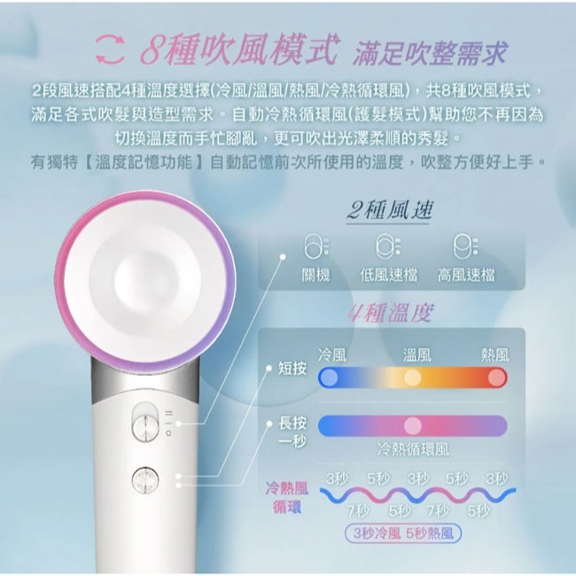 【CHIMEI奇美】高速負離子智能恆溫吹風機 HD-15HCN0-細節圖8