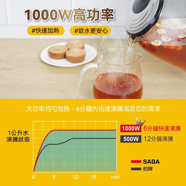 【SABA】1.7L防爆玻璃快煮壺 SA-HK42-細節圖6